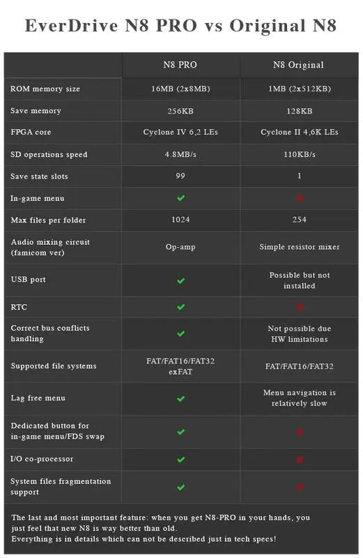 Everdrive N8 Pro - Frosted Clear by Krikzz for NES Krikzz